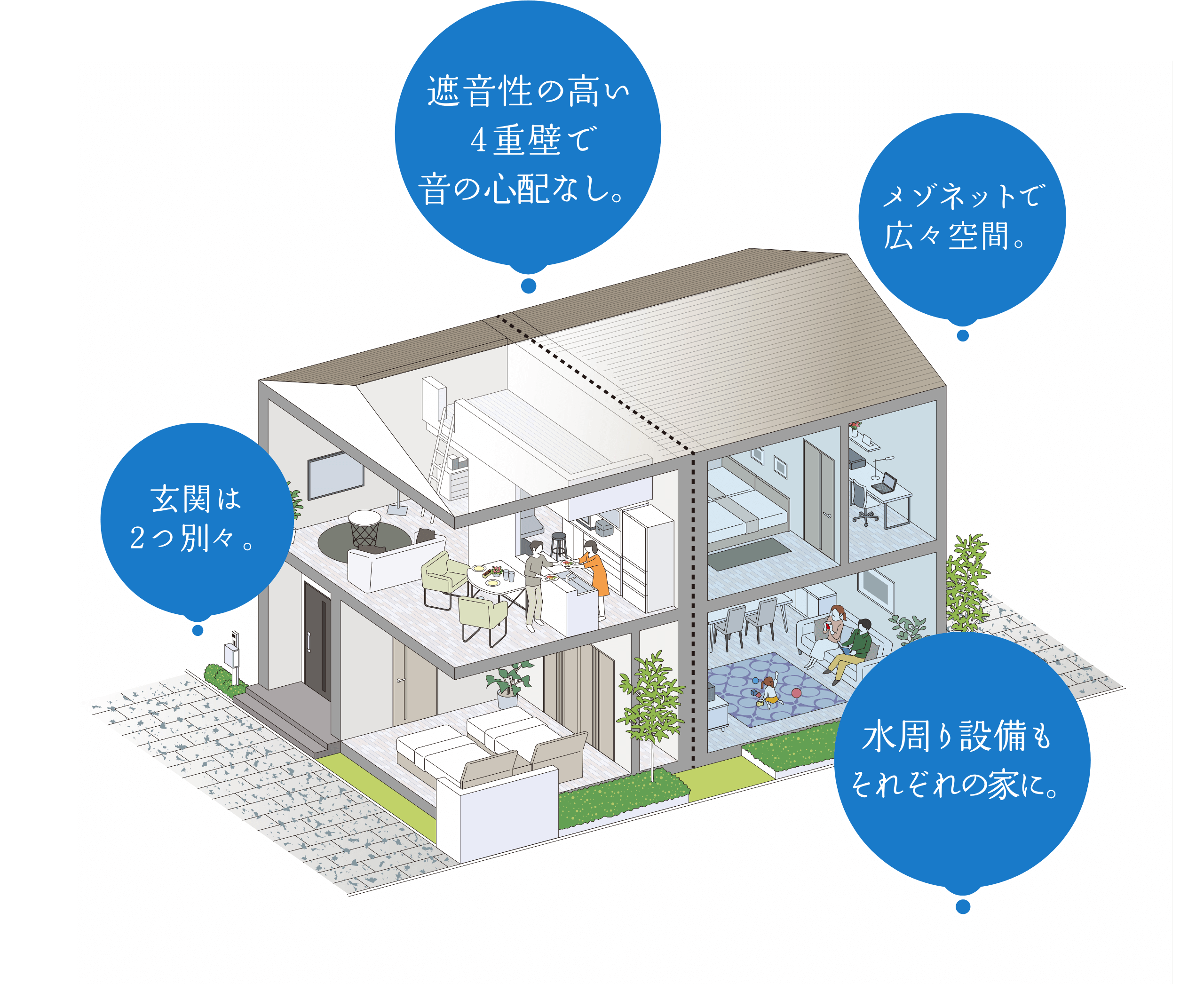 玄関は２つ別々。遮音性の高い４重壁で音の心配なし。メゾネットで広々空間。水周り設備もそれぞれの家に。