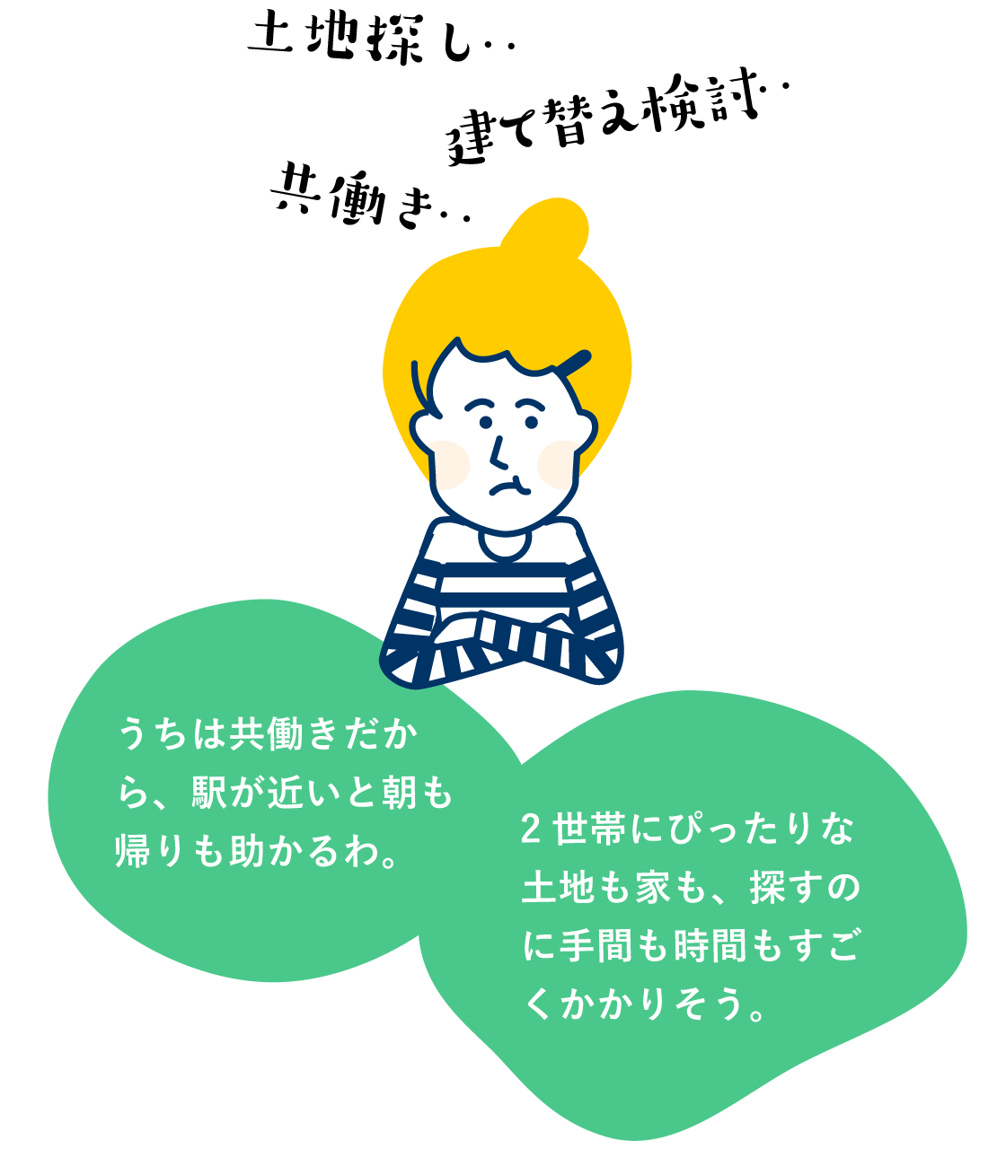 土地探し・・建て替え検討・・共働き・・