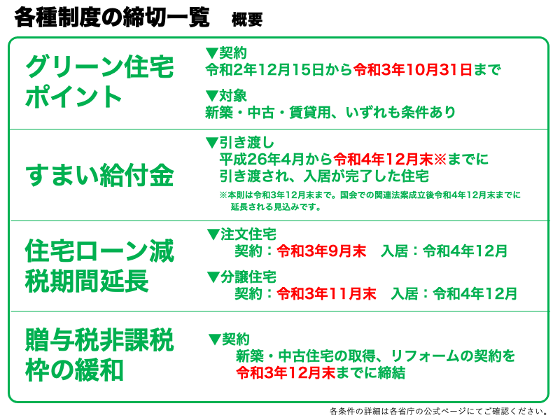 お得な住宅制度の締め切り一覧画像