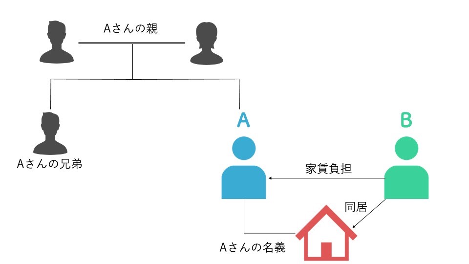 住宅ローン組み方のケース2解説画像