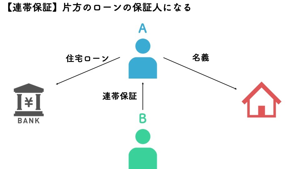 住宅ローン組み方のケース3解説画像