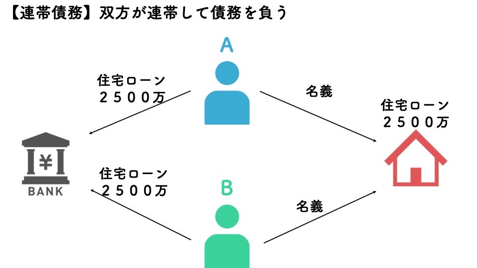 住宅ローン組み方のケース4解説画像