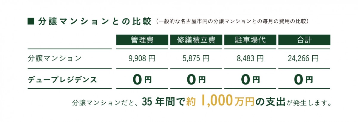 分譲マンションとの比較画像