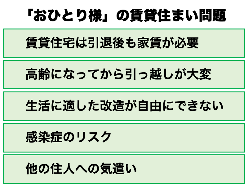 おひとり様の賃貸住まい問題の画像